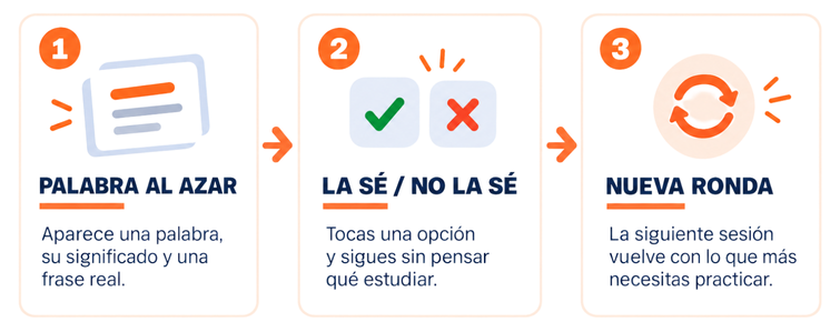 Palabra al azar, la sé o no la sé y nueva ronda